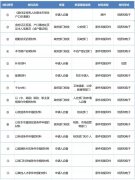 上海居转户材料清单一览图