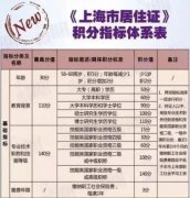 上海积分落户，上海市居住证积分指标体系表，申请积分小要点